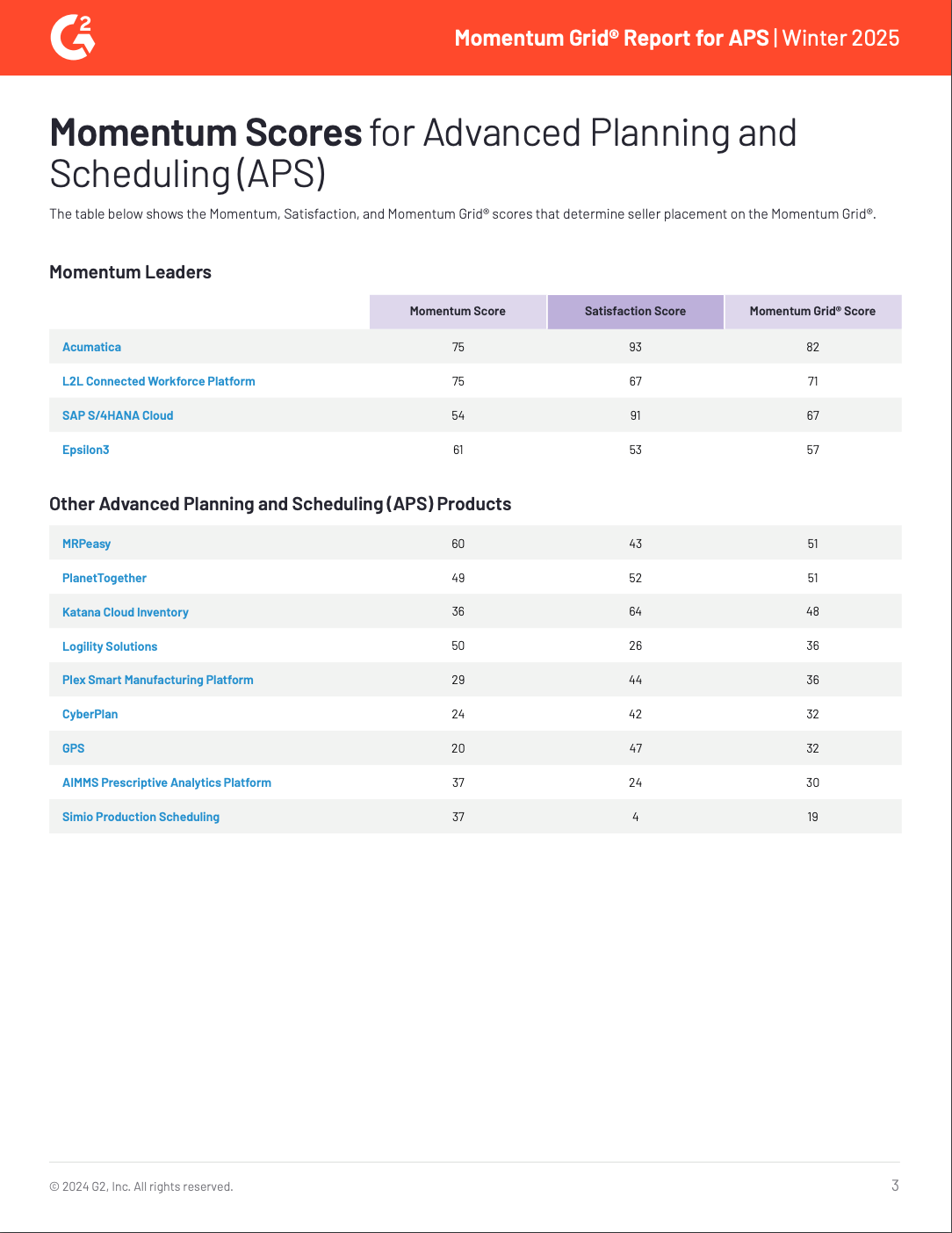 Acumatica: A Momentum Leader in Advanced Planning & Scheduling, page 2